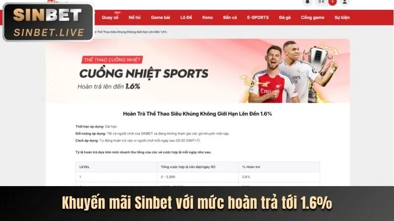 Phản hồi nhanh chóng